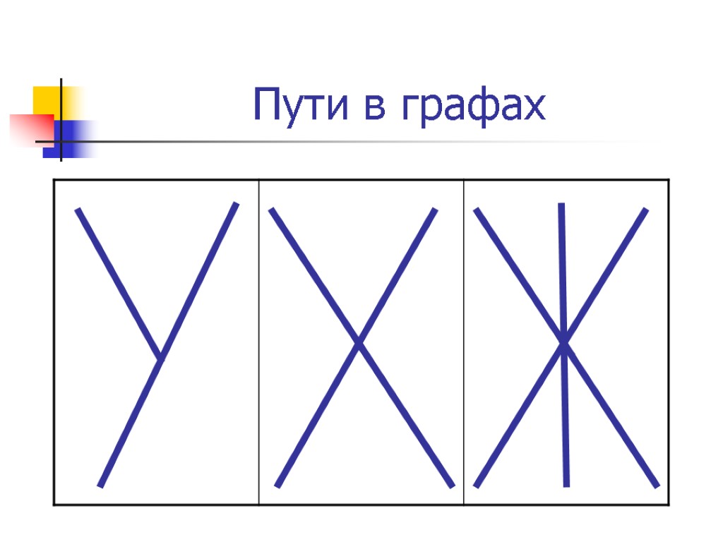 Пути в графах